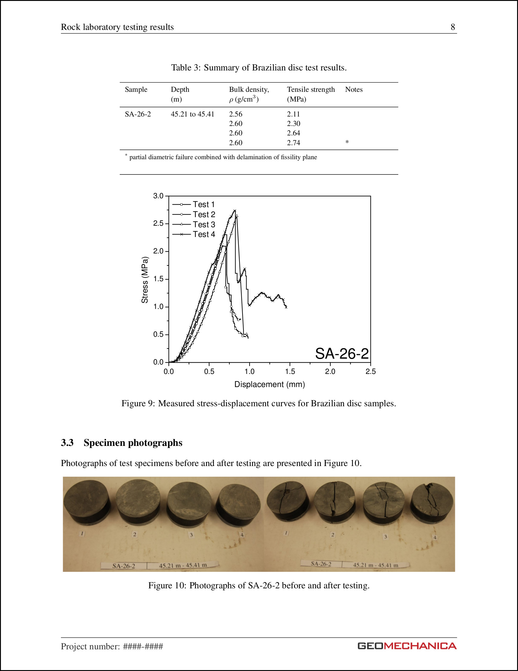 sample testing report 4