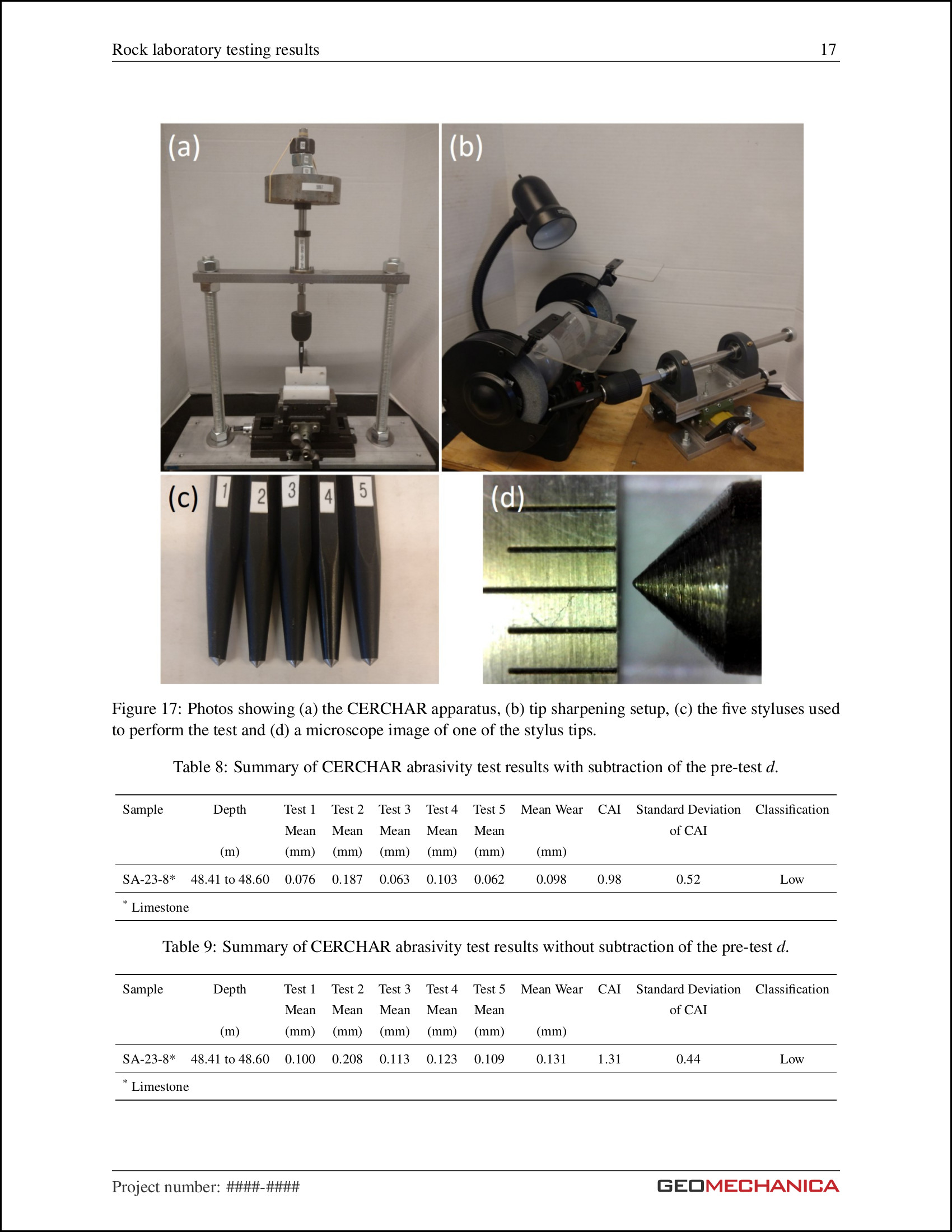 sample testing report 6