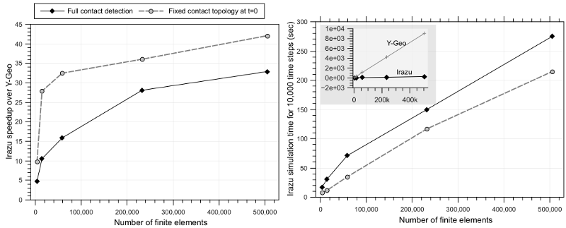 TimeSpeedComp-landscape