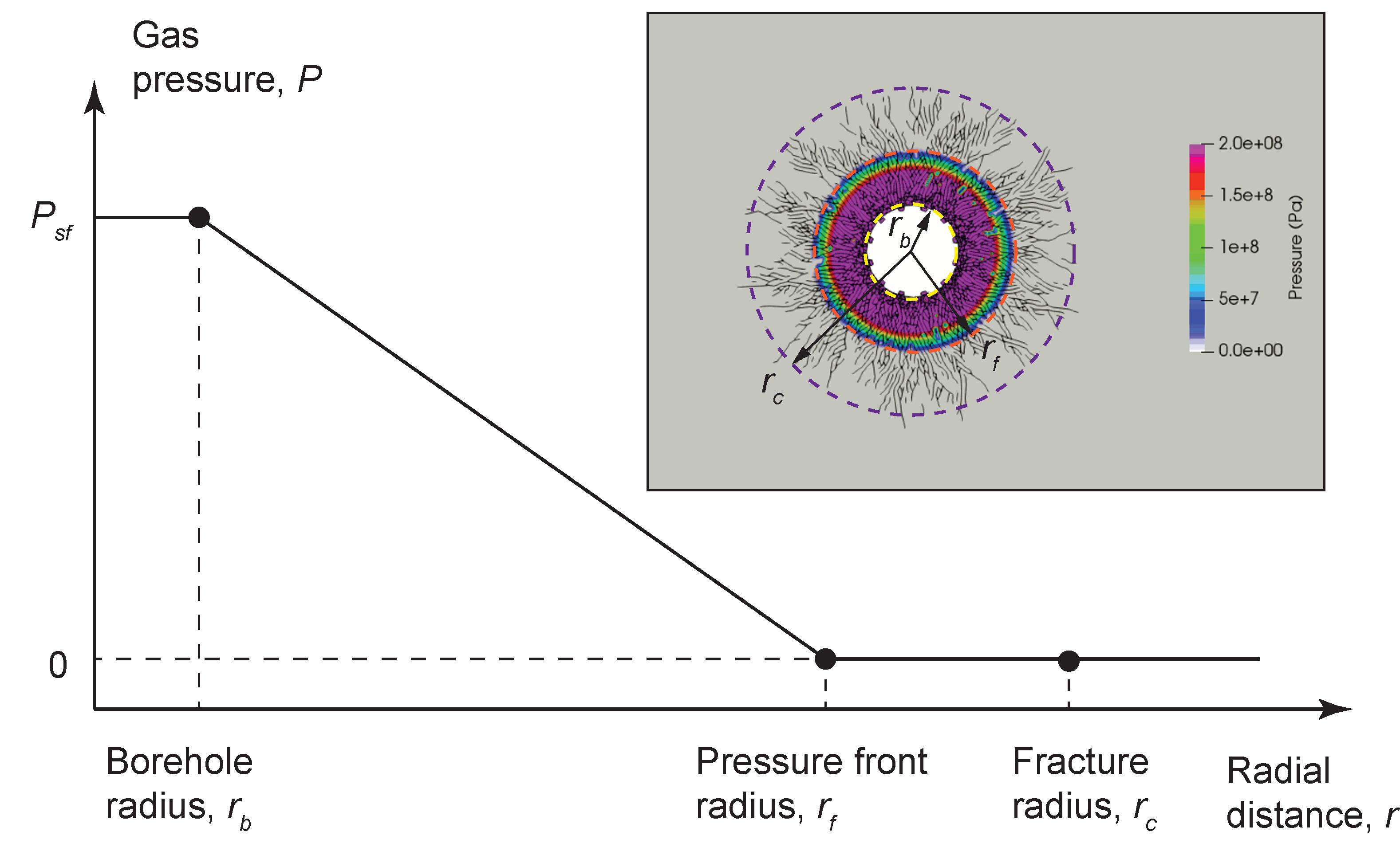 gas-in-fracture-example
