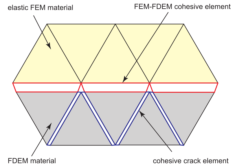 FEM_FDEM_schematic-Rev_1